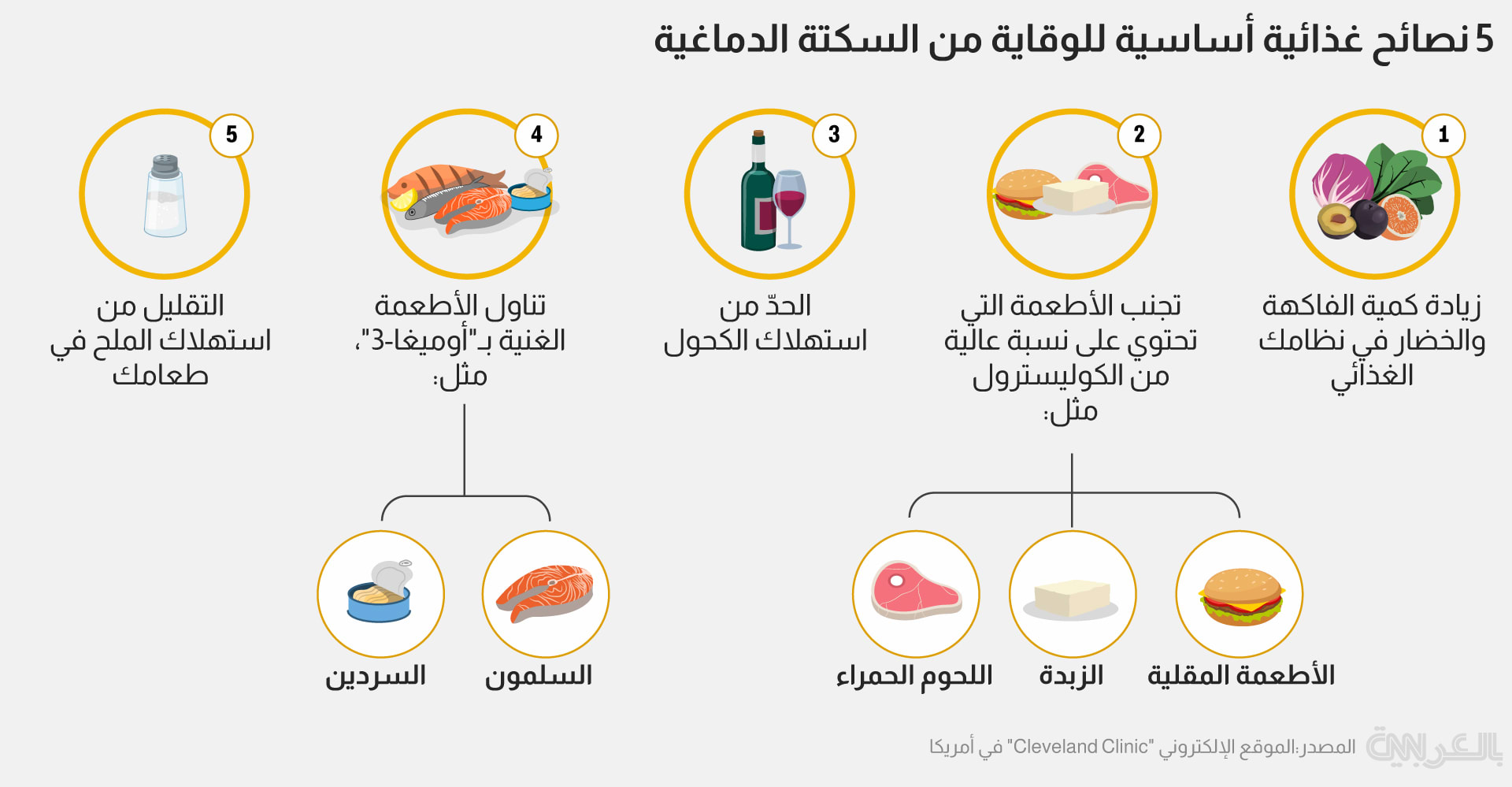 5 نصائح غذائية أساسية للوقاية من السكتة الدماغية