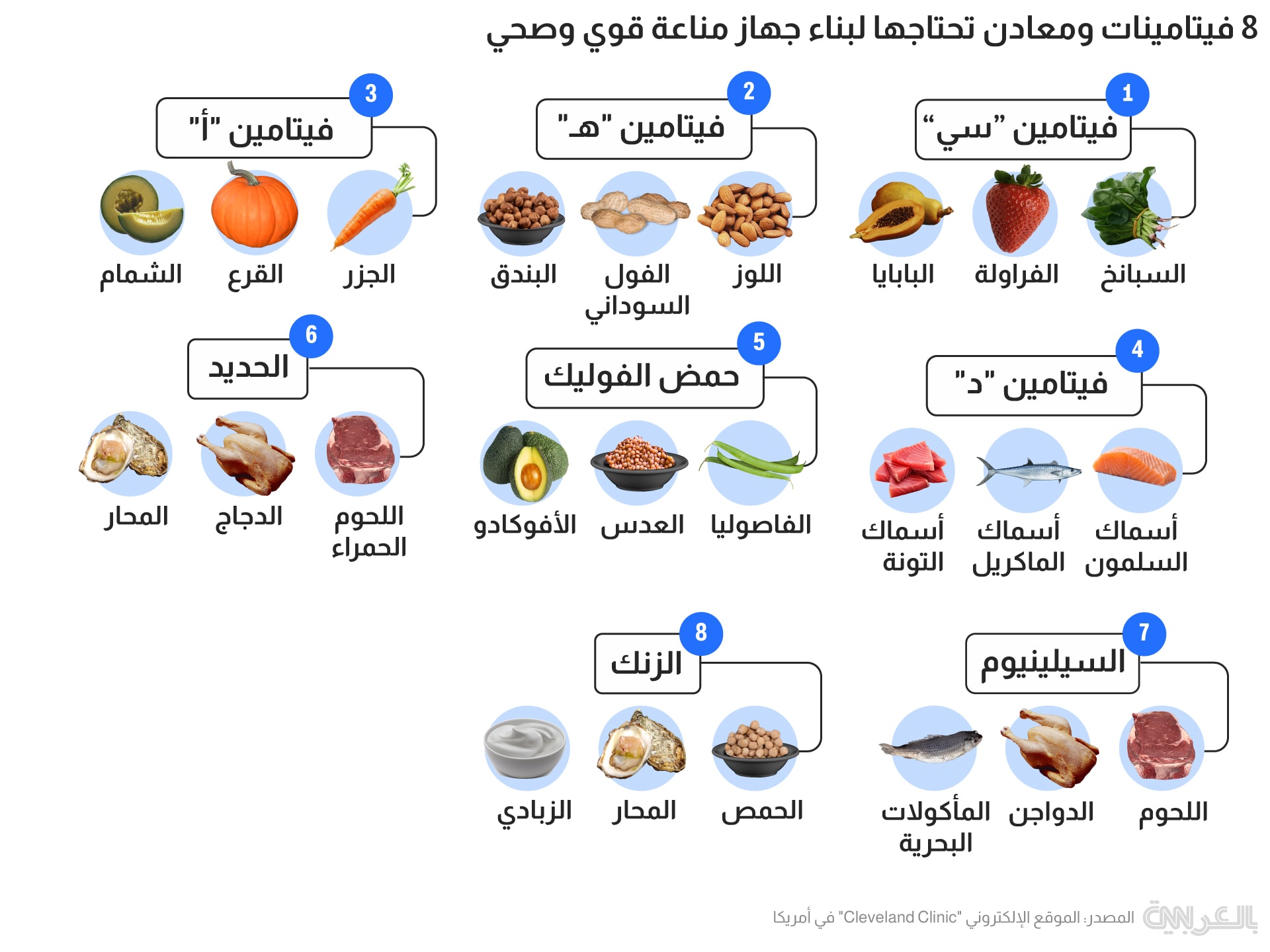 8 فيتامينات ومعادن تحتاجها لبناء جهاز مناعة قوي وصحي