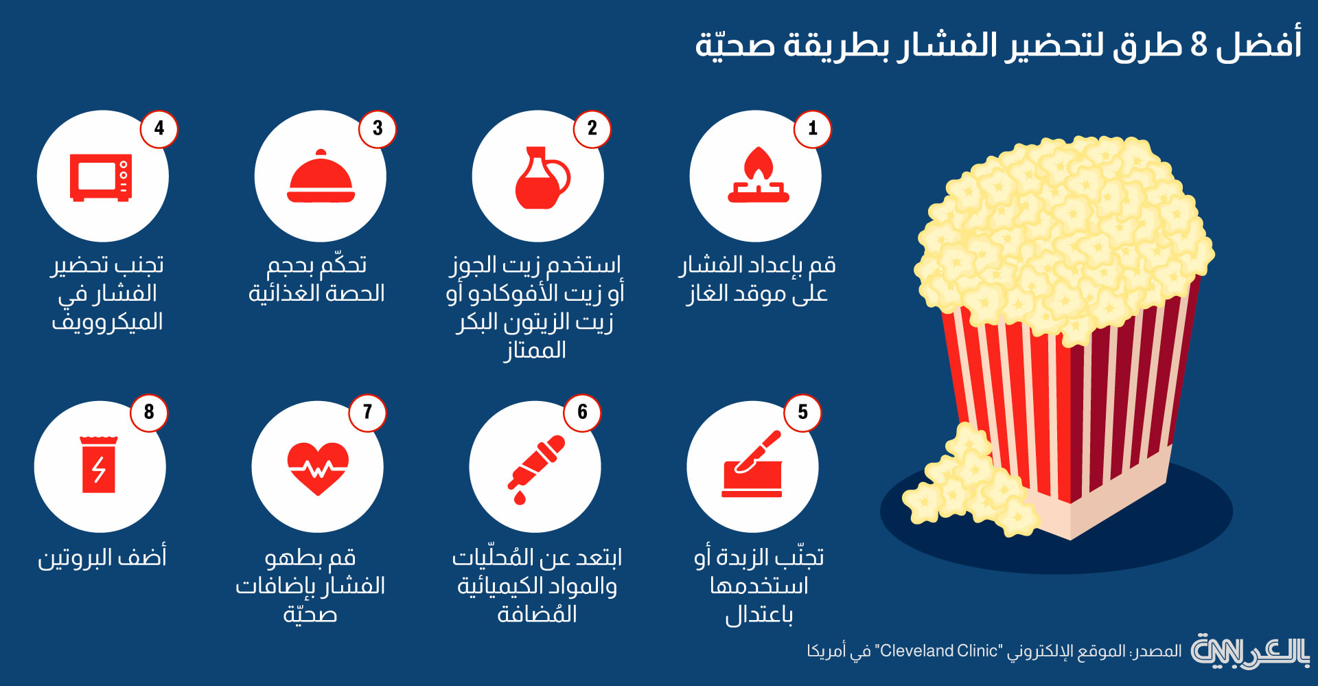 أفضل 8 طرق لتحضير الفشار بطريقة صحيّة